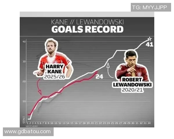 五大联赛新援进球 助攻排名!拉什福德高居榜首 曼联是否懊悔 五大联赛新援进球 助攻排名!拉什福德高居榜首 曼联是否懊悔